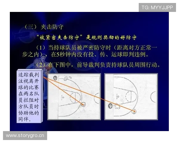 深入理解篮球三秒违例规则具体判定标准与常见例外情形说明
