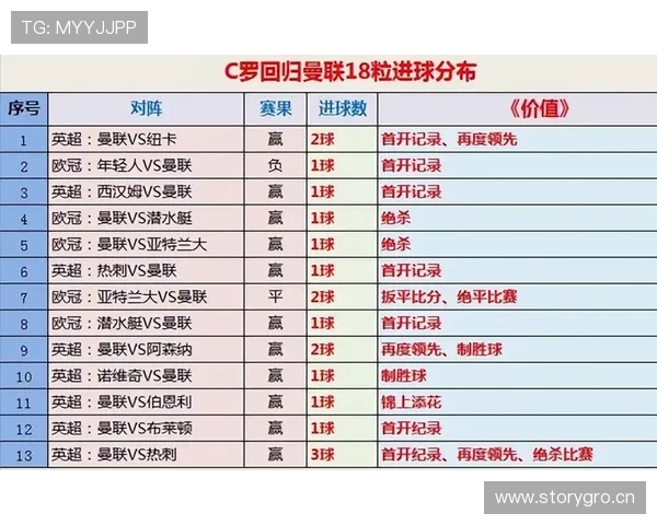 曼联长期战略缺失：多次重建背后的根本问题与持续性影响