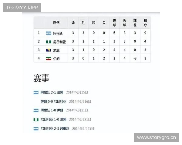 2026世界杯波黑队能否突破历史首次晋级正赛 2026世界杯波黑队能否突破历史首次晋级正赛