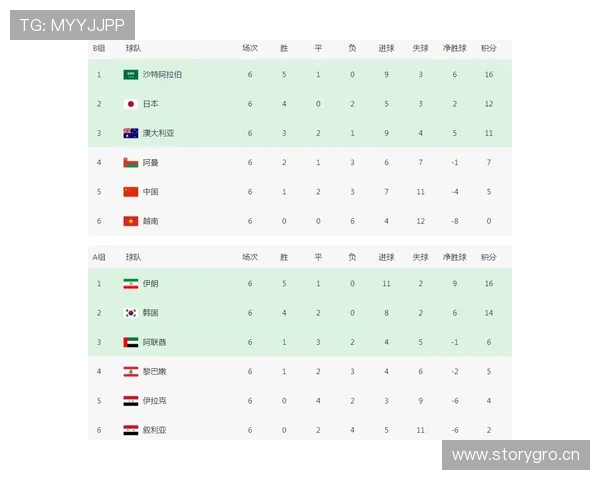 2026世界杯排名条件怎么算出线
