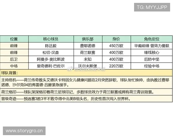 E组首轮比赛结果预测 E组首轮比赛结果预测