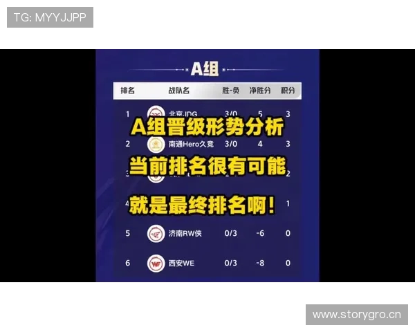 世界杯A组晋级概率对比：韩国捷克差距有多大